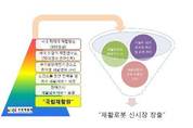 한국로봇산업진흥원장과 로봇시범사업 협약 체결
