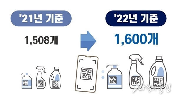 선택이 아닌 필수 ‘탄소중립’, 이제 생활실천 문화로