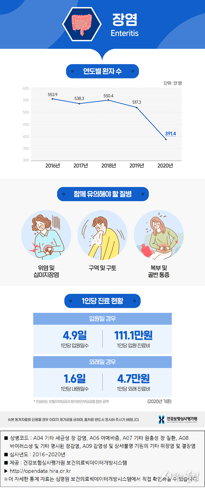 생활 속 소화기계 주요 질병, ‘장염’