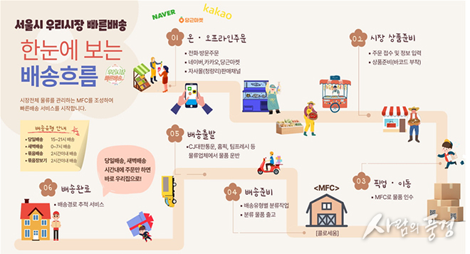 전통시장도 ‘당일·새벽·묶음배송’ 서비스 시작한다