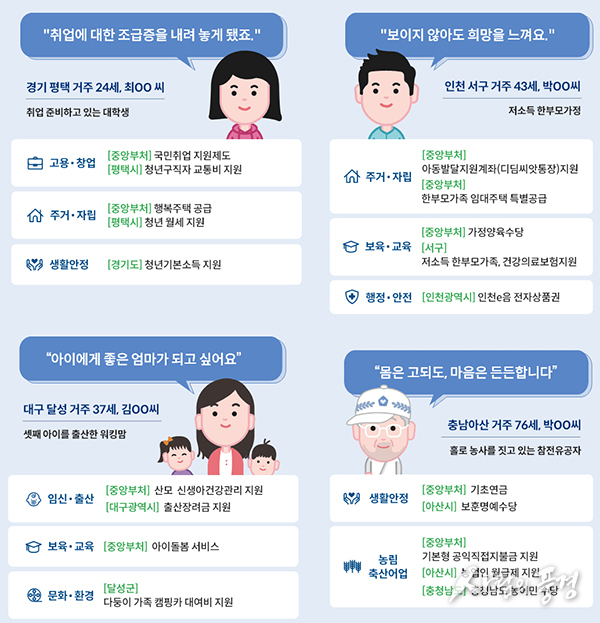내가 받을 수 있는 ‘정부 보조금’ 한 번에 확인하고 신청