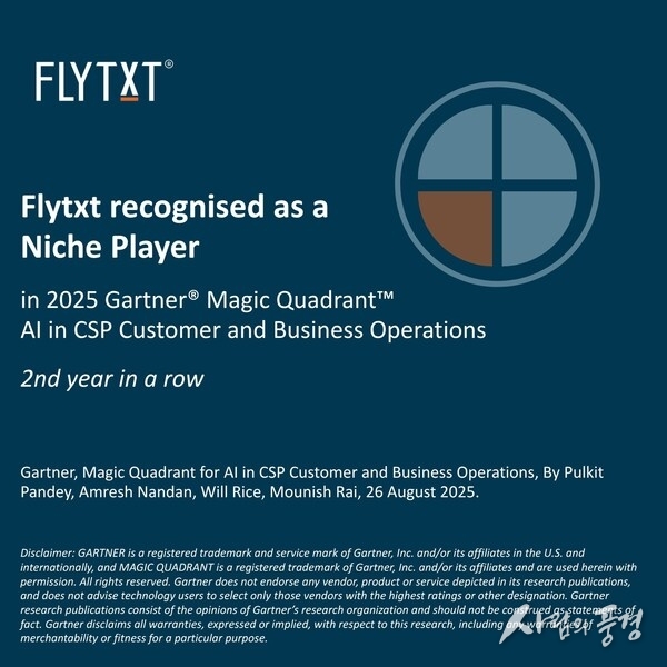 Flytxt mentioned in 2025 Gartner® Magic Quadrant™ for second consecutive year